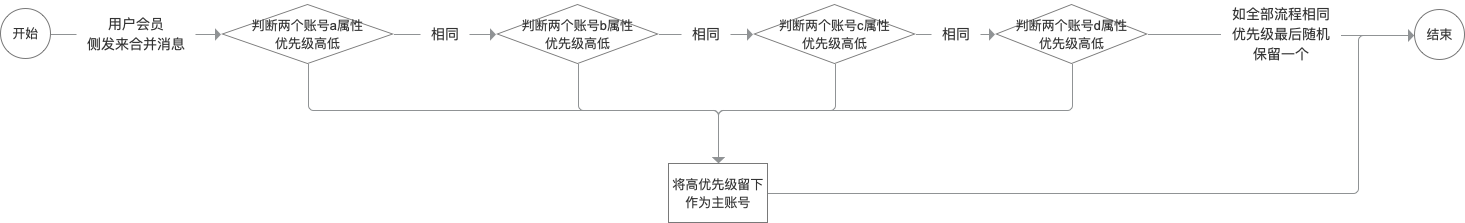 产品经理，产品经理网站